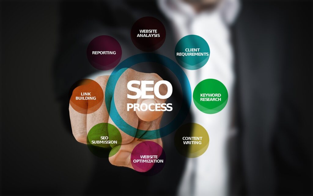 The Role of an SEO Agency in Digital Marketing Success
