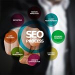 The Role of an SEO Agency in Digital Marketing Success